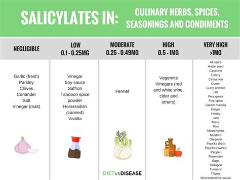 how do you say salicylates.